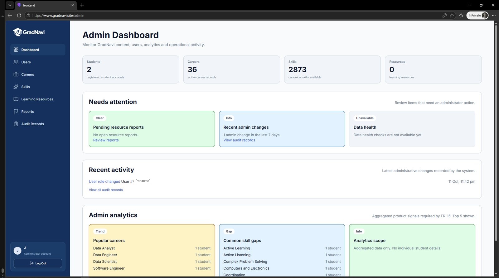 Redacted GradNavi administration dashboard with career, skills and audit activity overview